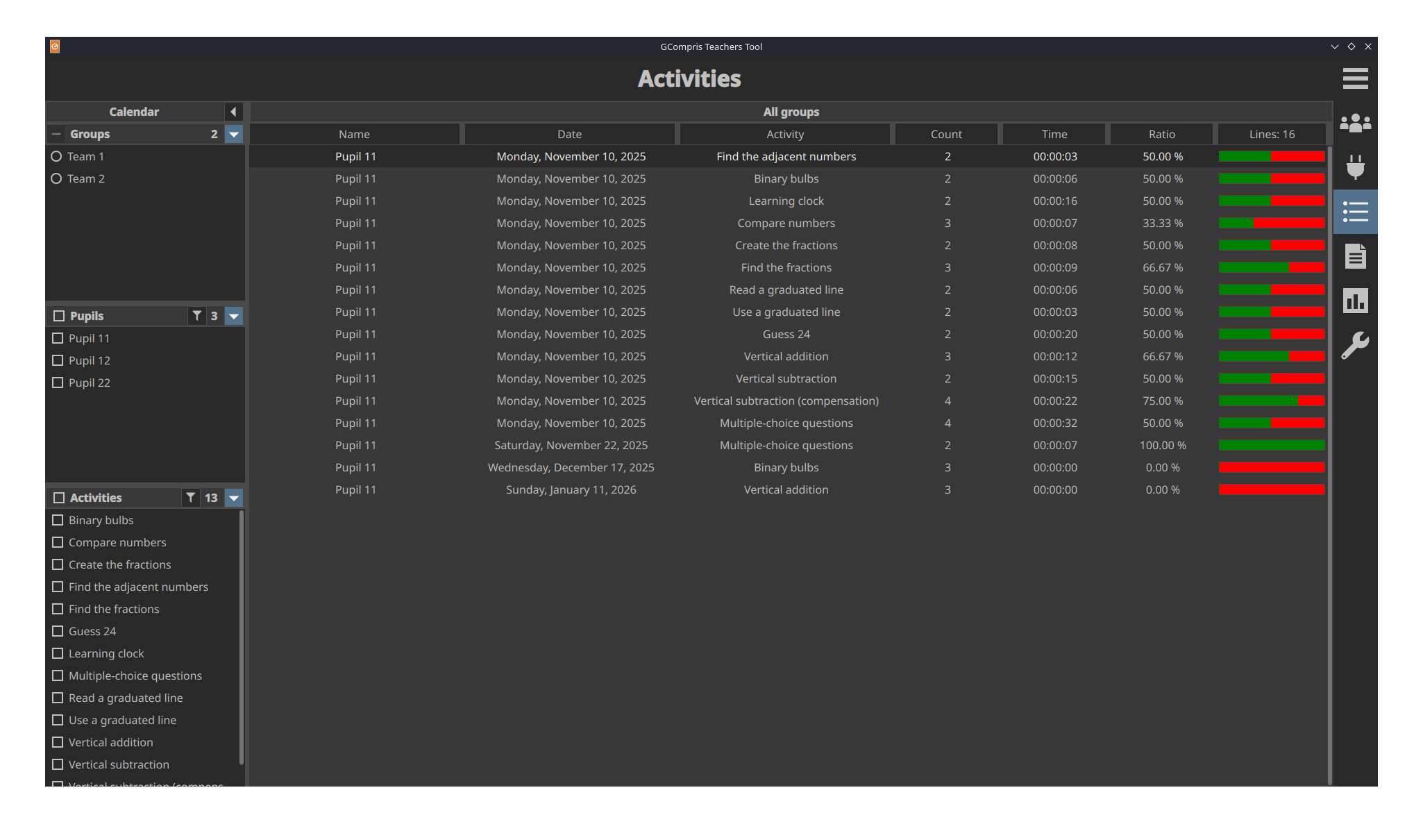 Results display for one pupil
